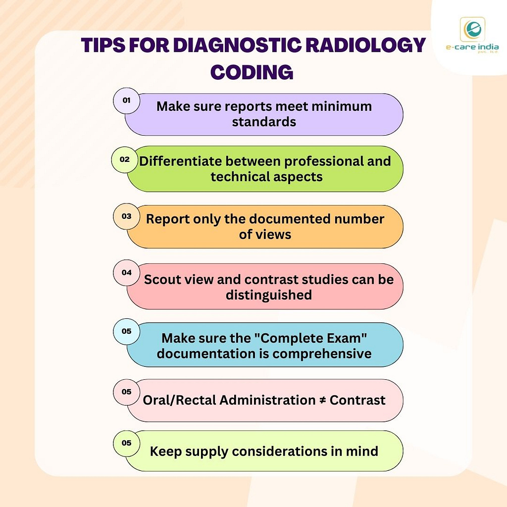 Tips for Diagnostic Radiology Coding by Dean Smith on Dribbble
