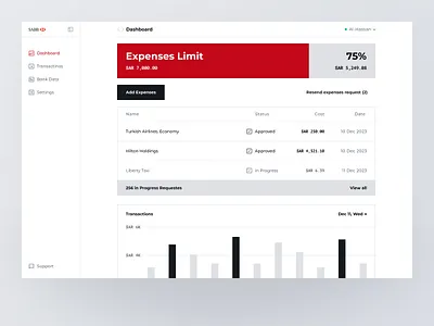 SAB - spend management platform accounting approve bill cash employee expense financial fintech invoice manage payments product design receipts reimbursement reports spend track transactions