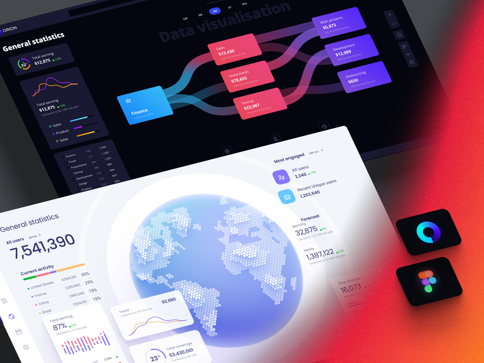 Global data visualization templates by Alien pixels for Setproduct on ...