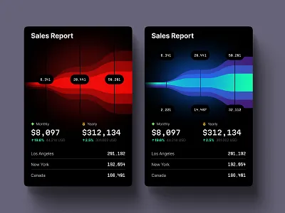 Funnel charts templates app application business card chart dashboard dataviz desktop funnel graph infographic manage product sales statistic tech template tile ui ux