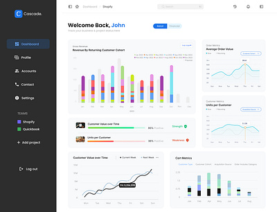 Dashboard High Fidelity design mockup prototype ui wireframe