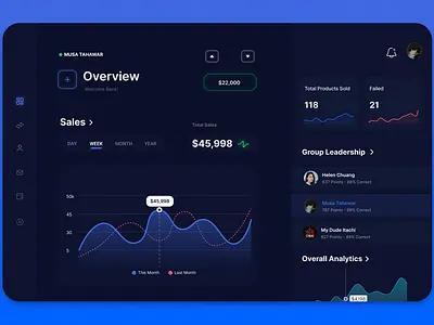 Sales Dashboard UI app branding design graphic design illustration logo typography ui ux vector