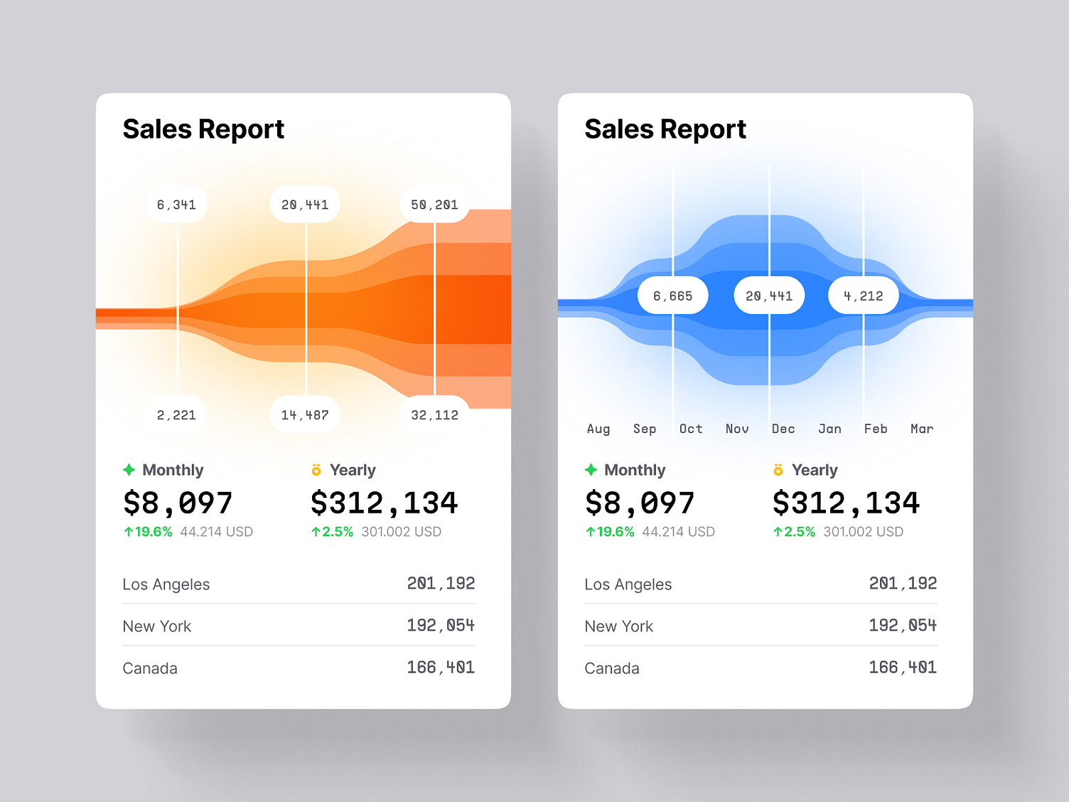 Make Impactful Data Visualizations in Figma with Hyper Charts UI by ...