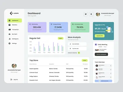 Sales Analytics - Dashboard Design adobe xd app design dashboard dashboard design design figma ui user experience user interface