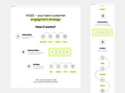 VOLEE explainer graph (Saas project) b2b bank crm design figma graph how it works icons illustration mobile version saas ui ux website