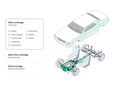 Car warranty plan part comparison animation app application car car providers car warranty chaiz comparison coverage coverage plan css design micro interaction parts plan ui ux warranty webflow website