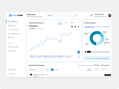 Investment Dashboard | UI Screen dashboard design investment dashboard investment portfolio ui ui design ux web dashboard