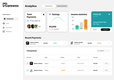 Rarewox Analytics Dashboard