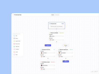 Processful. Workflow automation product automation branding canvas ui ux workflow