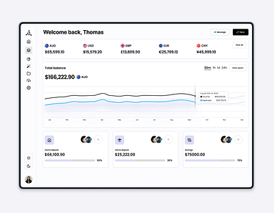 Financial Dashboard dashboard finance flat design graph icons numbers stats ui web