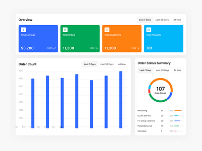 Dashboard Widgets admin panel components dashboard minimal ui web widgets