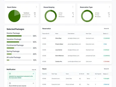 Hotel Management System (PMS) - HotelGrid