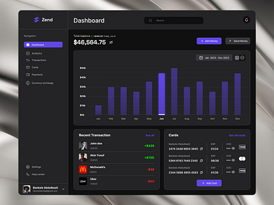 Zend - Finance Dashboard design ui ux