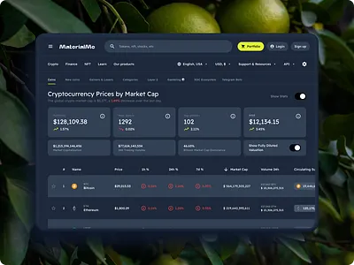 Stock Market - Finance - Dashboard - Material You Design System analytics charts components crypto dashboard data design figma figma material finance market material material 3 material design material design 3 material you stock system ui kit you
