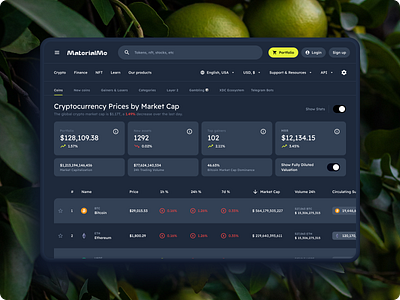 Stock Market - Finance - Dashboard - Material You Design System analytics charts components crypto dashboard data design figma figma material finance market material material 3 material design material design 3 material you stock system ui kit you
