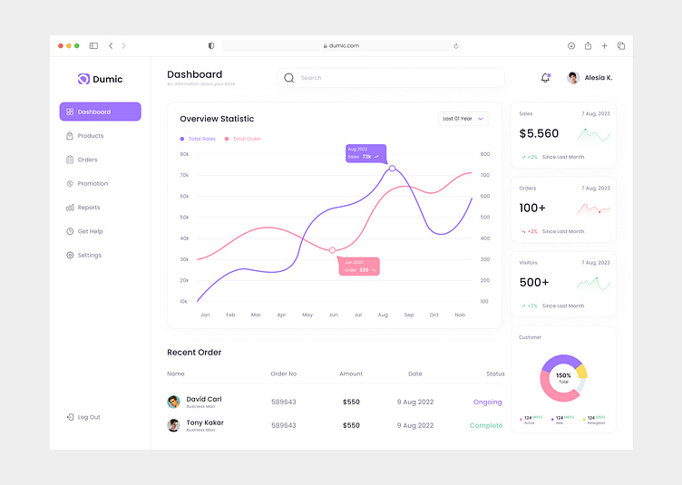 Ecommerce Web Application - Dashboard By Nizam On Dribbble