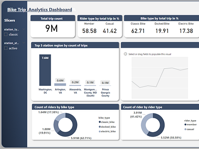 Bike Trip analytics Dashboard adventure analyticsdashboard cycling dashboard datavisualization dataviz fitness outdoorexploration sports technology travel uidesign uidesign uxdesign dataviz uxdesign visualdesign weather