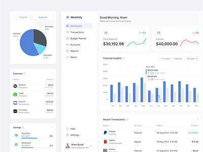 Wealthify - Financial Dashboard banking app budget analysis budget planner dashboard dipa inhouse expense finance financial management fintech graph income insight pie chart reports saas saving subscriptions transaction transactions web app