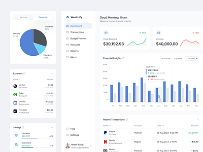 Wealthify - Financial Dashboard by Dipa UI/UX for Dipa Inhouse on Dribbble
