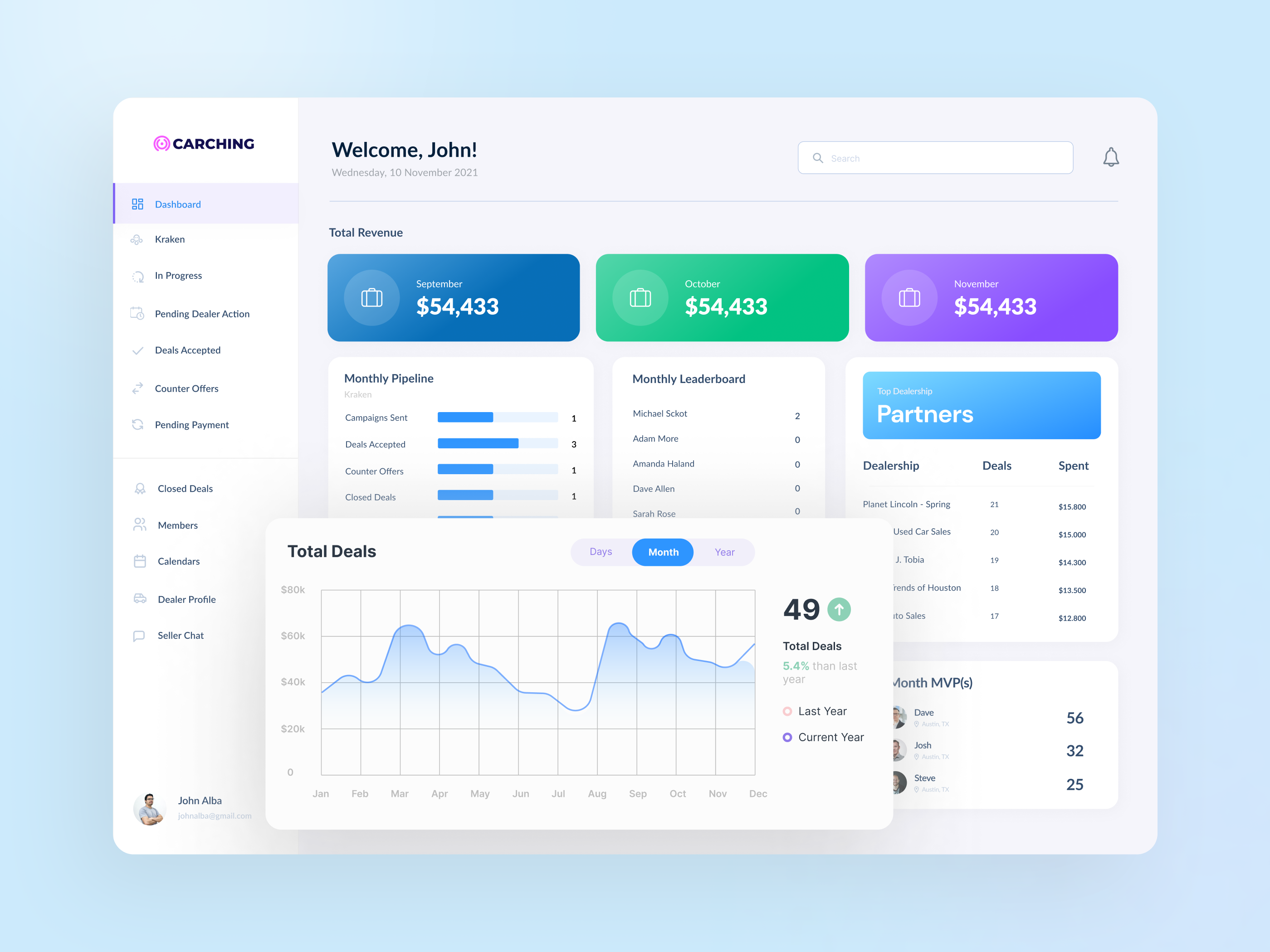 CarChing CRM Dashboard UI Design 3d app ui branding carching dashboard ui design design designer figma figma design graphic design product design ui ui design ui design inspiration ui inspiration ui ux designer