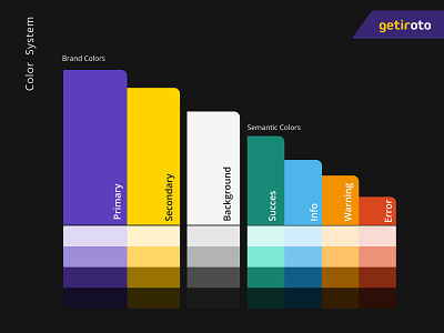 Color System branding color colorsystem colour design designsystem figma getir illustration logo product ui ux