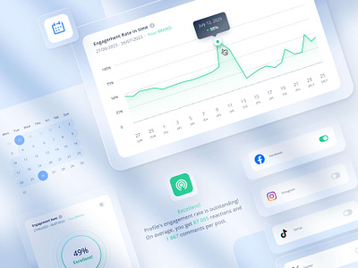 Engagement Rate in time analysis app blue calendar data date graph interactive interface marketing overlays procents range sketch social media ui ux visual web widget