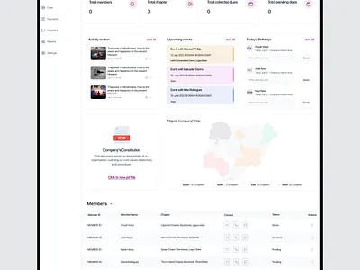 Admin Dashboard app design figma ui ux web website