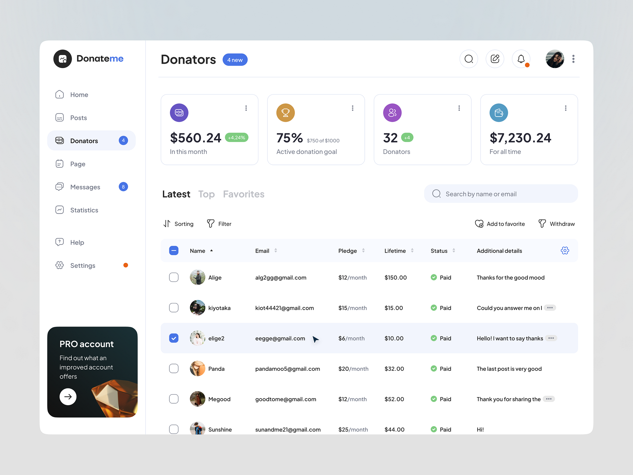 Influencer Platform: dashboard ui concept by Ronas IT | UI/UX Team on ...