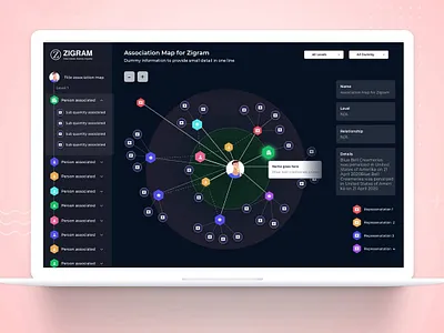 Zigram : Association Map
