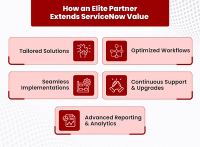 Why Elite Partners Are Vital for Company’s Growth app branding design graphic design illustration