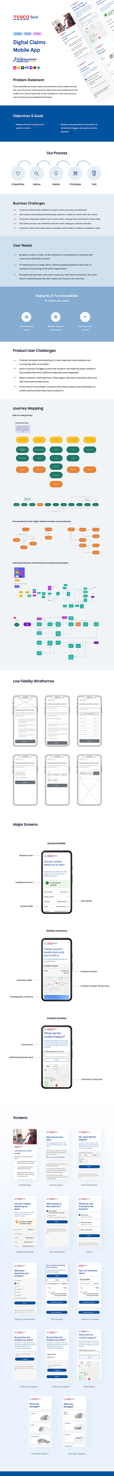 Digital Claims Mobile App - Tesco Bank branding design figma miro mobile design mobile ui design ui ui design ux ux research