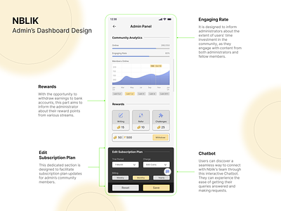 NBLIK Dashboard Design admin dashboard community app graph inspiration mobile app mobile dashboard nblik reward social stats ui design ux design