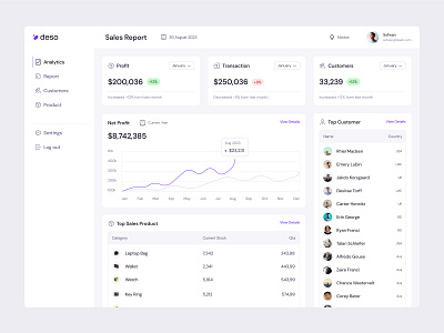 Salse Management Dashboard dashboard dashboard ui modern ui salse dashboard salse managment salse report ui ui design ui ux design ux design web dashboard