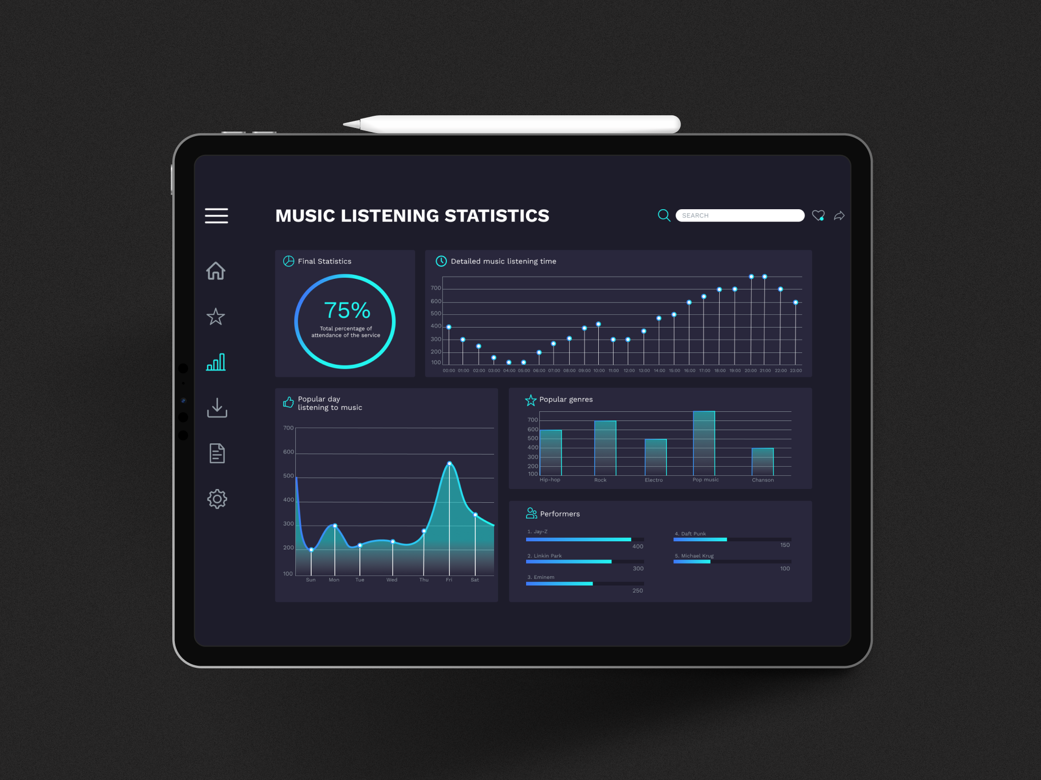 Music listening statistics data visualization app charts data visualization design music statistics tablet ui