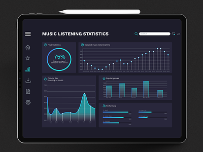 Music listening statistics data visualization app charts data visualization design music statistics tablet ui