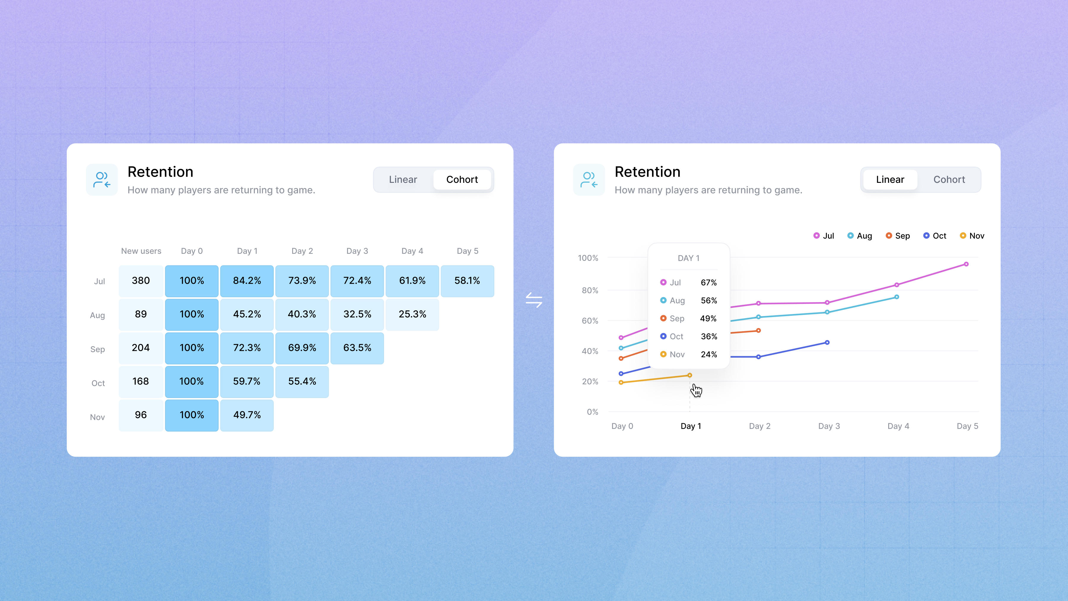 Web Analytics Dashboards details ✨ admin analysis analytics app branding chart cms cohort dashboard data data visualization design graph graphic design linear product saas ui uiwebkit website