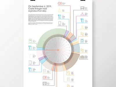 Timeline of a Day design graphic design icons infographic