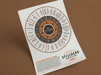 Tasting Wheel Design: Stillhead Distillery, Duncan BC branding design duncan graphic design illustration jesse ladret malcontent creative menu poster print stillhead distillery typeography vancouver island victoria bc