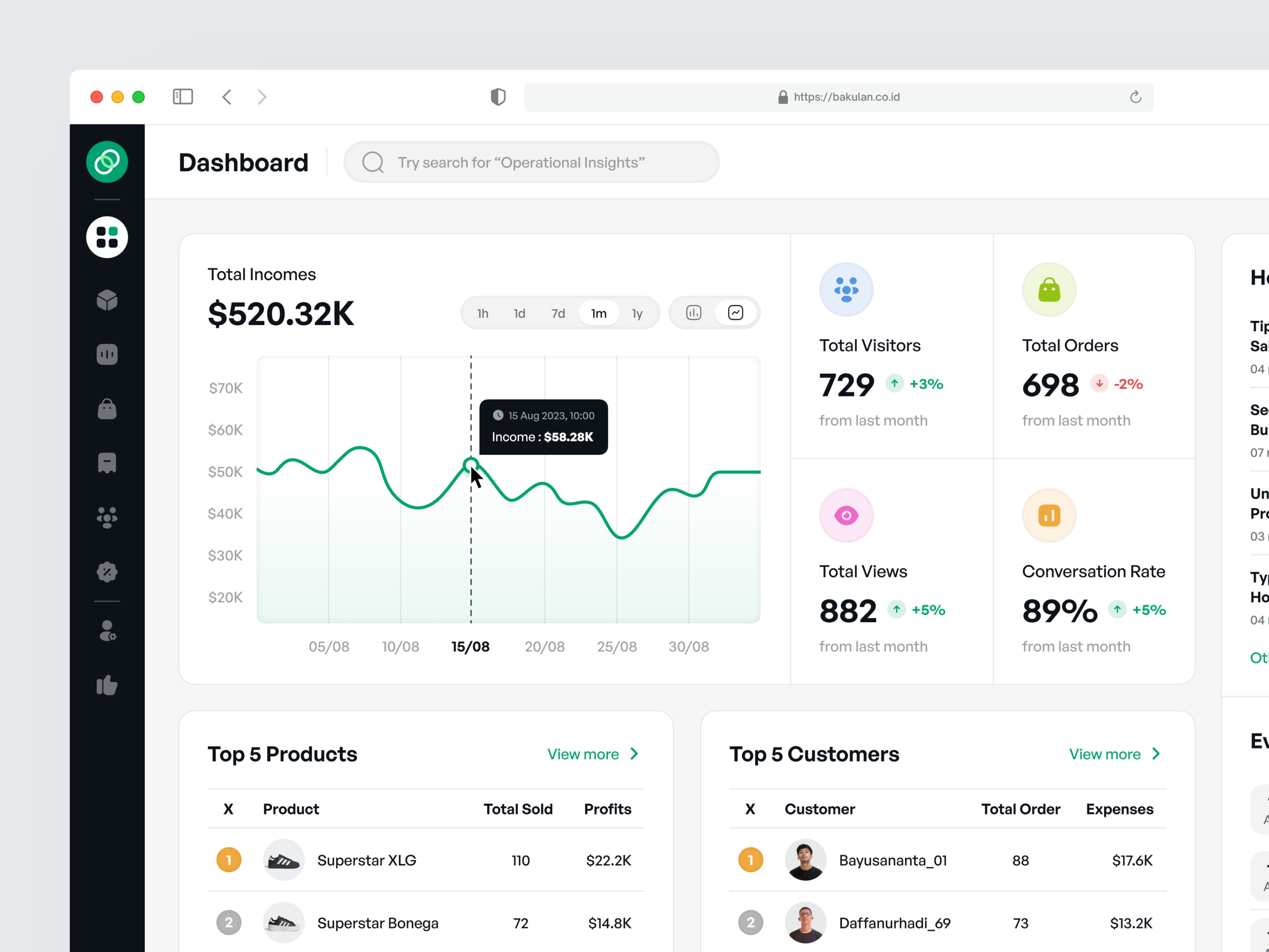Bakulan - Sales Dashboard Admin analytics crm dashboard ecommerce graphs insight line chart list management marketing marketplace overview product design saas sales shop statistics table ui uiux