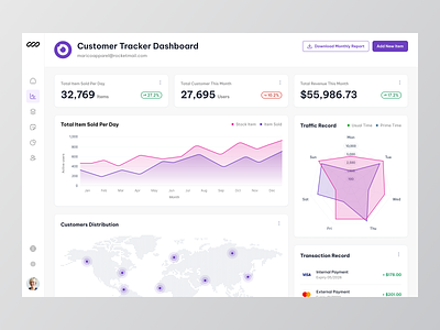Customer Tracker Dashboard admin analytics chart crm customer customer tracker dashboard data design graph interface maps panel product design sales sales management stats trafic ui ux