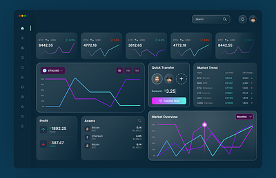 Dashboard Design app app design application branding business cryptocurrency dashboard design figma financial fintech interface minimal sass software ui ui ux ux web 3.0 web design