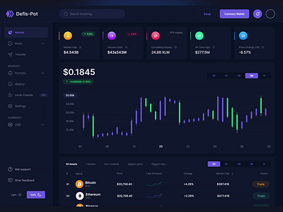 Defis-Pot Exchange Dashboard Animation admin ui analysis analytics crypto cryptocurrency dashbaord dashboard design design exchange dashbaord exchnage graphs interface statistics stats trading uianimation user dashboard uxdesign wallet web design