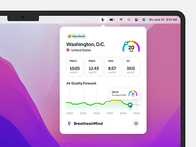 BreatheairMind - Air Quality Monitor - Mac OS Widgets air quality analytic aqi card chart component dashboard design system extension interface system ios mac os notification pipeline plugin saas ventura weather widget widgets