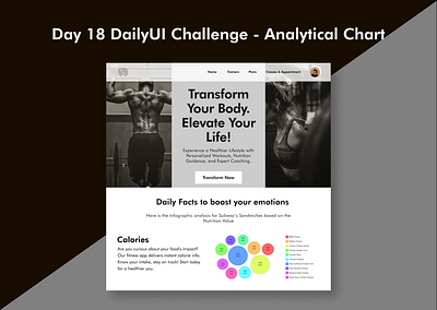 Day 18 DailyUI Challenge - Analytical Chart analytical chart dailyui gym ui