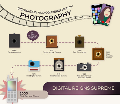 Evolution of Photography Infographic design graphic design illustration infographic photography vector