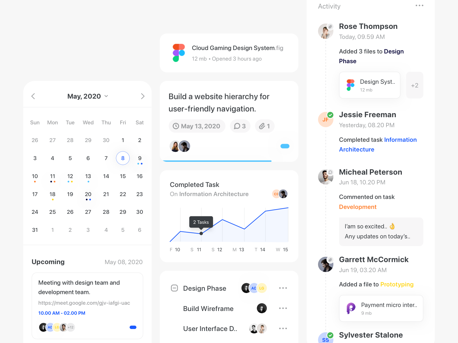 Project Management - UI Components admin analytic b2b b2c calendar chart component components crm dashboard design system document enterprise grant project management saas statistic task management timeline ui kit