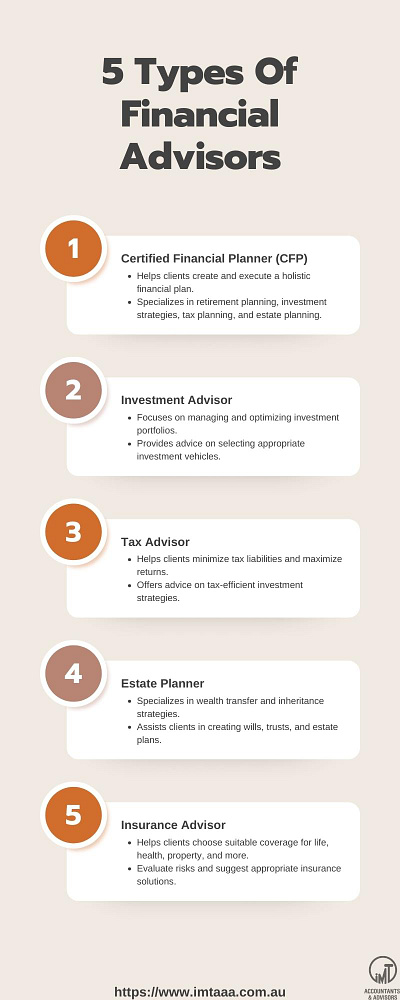 Making Sense of Financial Advisors: Which Type is Right for You? design graphic design infographic