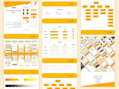 Restaurant Case study app design ui ux