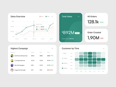 Cearm - CRM Component analytics app branding chart clean crm dashboard data visualization design design product flat illustration logo one week wonders saas selling ui