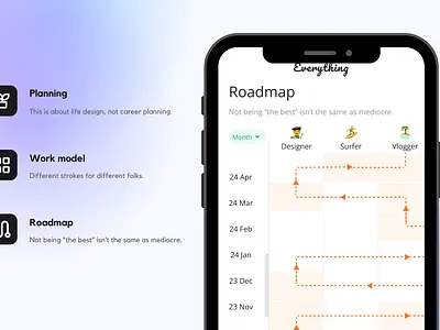 Everything: Are you Multipotentialite? productivity ui ux